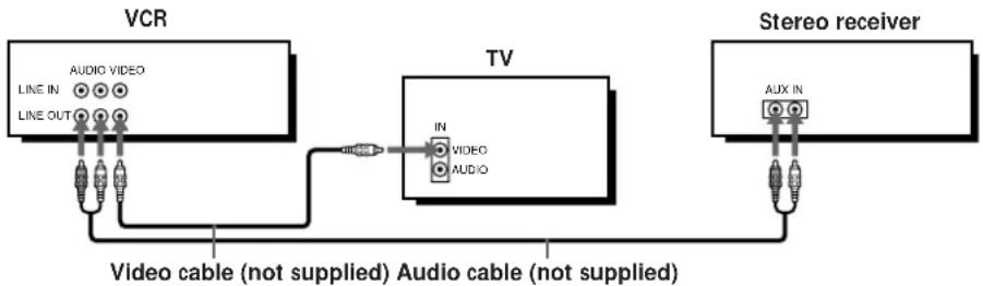SONY SLV-676HF - Audio/video (A/V) hookup - 2