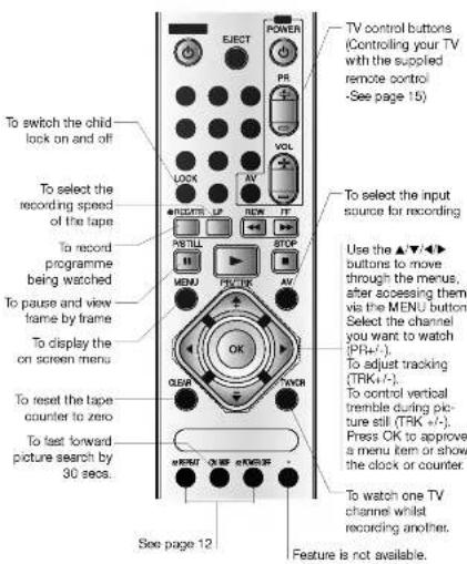 LG GC990W - Introducing your Video and Remote Control - 2
