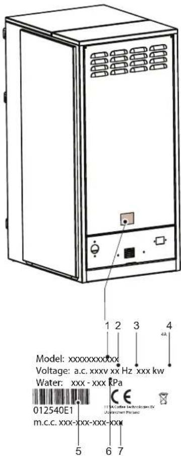 Model: xxxxxxxxxxxxx Voltage: a.c. xxxv xx Hz xxx kw Water: xxx - xxx kPa 012540E1 m.c.c. xxx-xxx-xxx-xxx 5 6 7