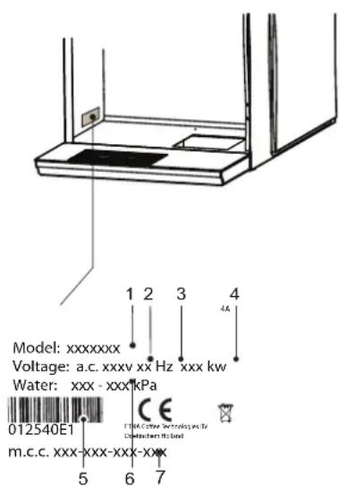 Model: xxxxxxx Voltage: a.c. xxxv xx Hz xxx kw Water: xxx - xxx kPa 012540E1 m.c.c. xxx-xxx-xxx-xxx 5 6 7