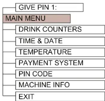 ETNA Nova freshbrew FZ - 5.1.3Usermenu(Operator) - 1