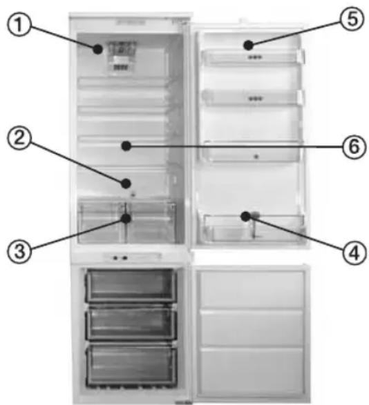 Diagram of a refrigerator interior with numbered labels pointing to different compartments