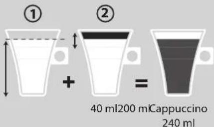 ① ② + = 40 ml200 mCappuccino 240 ml