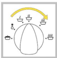Diagram illustrating a circular arrangement of kitchen utensils with a yellow arrow indicating direction or flow.