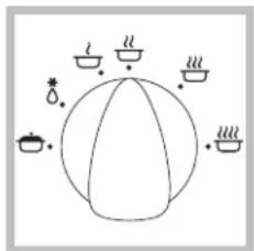 Diagram showing a spherical object with three smaller bowls and a small pot, each labeled with a symbol indicating temperature or water level.
