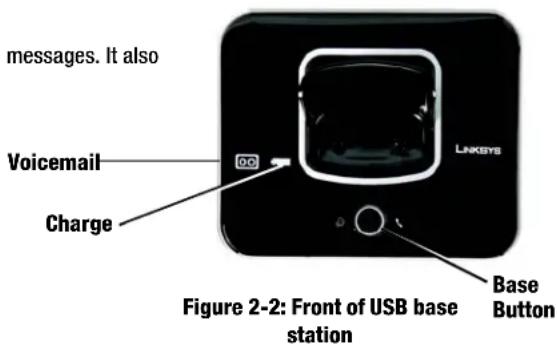 messages. It also Voicemail Charge LinkSYS 0G Figure 2-2: Front of USB base station Base Button
