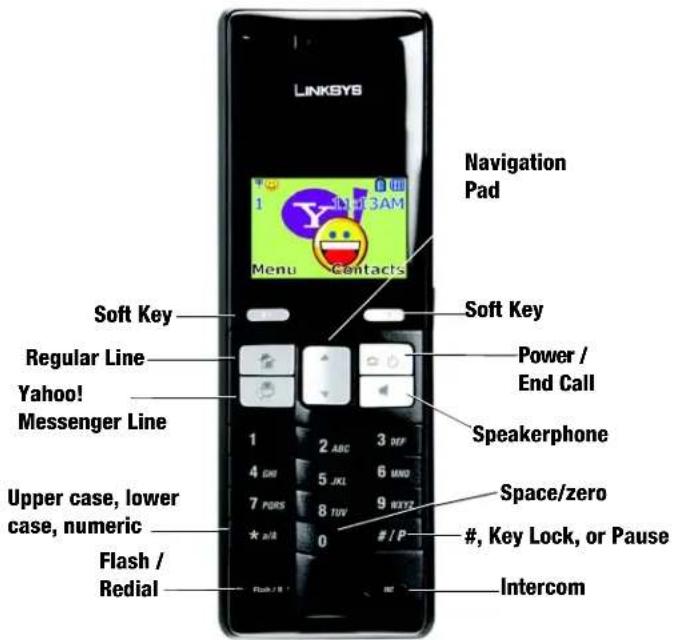 LINKSYS Navigation Pad Menu Contacts Soft Key Regular Line Yahoo! Messenger Line Upper case, lower case, numeric Flash / Redial Soft Key Power / End Call Speakerphone Space/zero #, Key Lock, or Pause Intercom