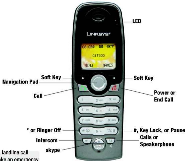 LINKSYS® 06:05E CIT300 MENU NAMES LED Soft Key Navigation Pad Soft Key Call Power or End Call 1 2 3 4 5 6 7 8 9 * or Ringer Off # , Key Lock, or Pause Intercom Calls or skype Speakerphone landline call ke an emergency