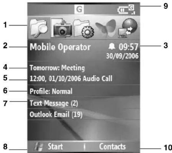 1 2 Mobile Operator 09:57 30/09/2006 4 Tomorrow: Meeting 5 12:00, 01/10/2006 Audio Call 6 Profile: Normal 7 Text Message (2) Outlook Email (19) 8 Start Contacts 9 10