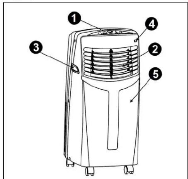 Diagram of an air conditioner unit with numbered parts labeled 1 to 5