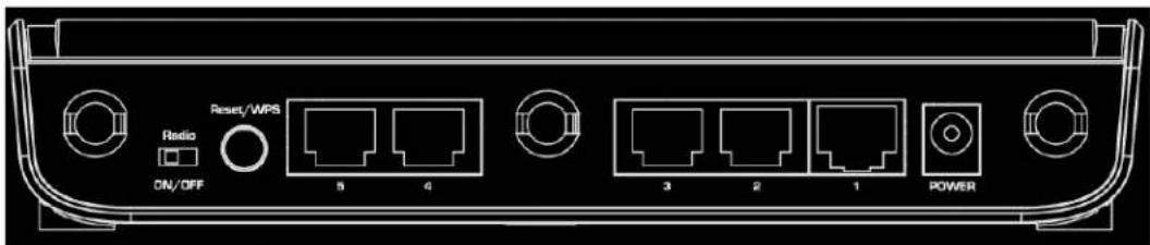 Radio ON/OFF Reset/WPS 5 4 3 2 1 POWER