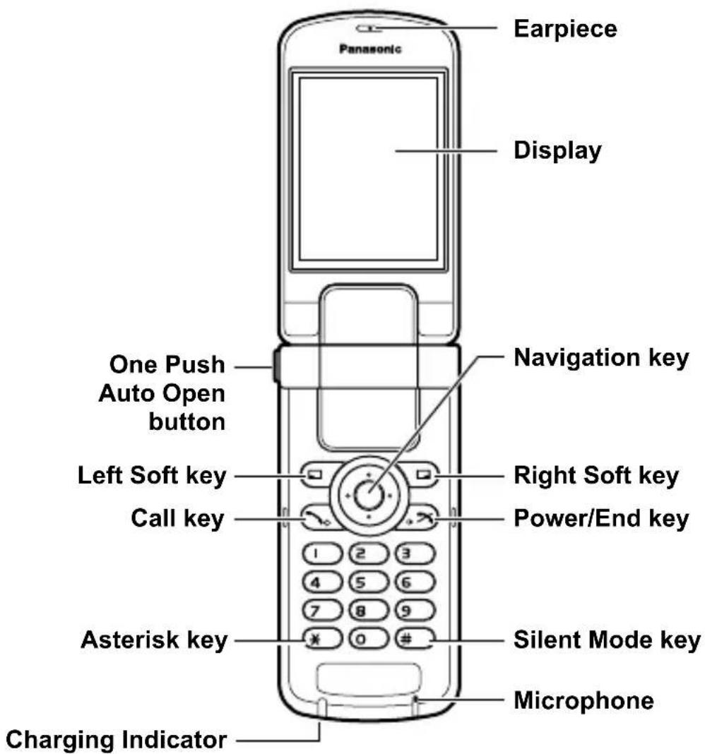 PANASONIC EB-MX6 - Phone overview - 1