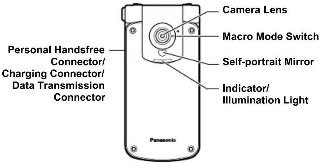 PANASONIC EB-MX6 - Phone overview - 3