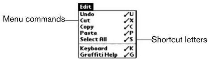 Edit Undo ✓U Cut ✓X Copy ✓C Paste ✓P Select All ✓S Keyboard ✓K Graffiti Help ✓G Menu commands——— Shortcut letters
