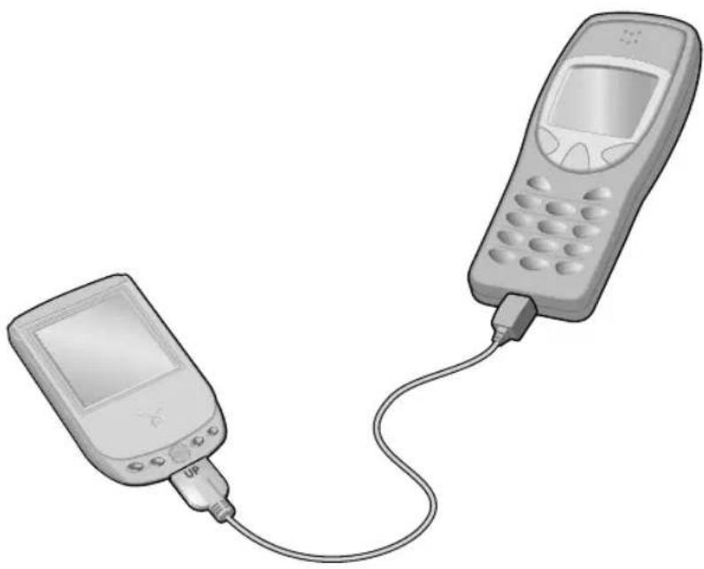 PALM Treo 90 - Preparing for mobile communications - 2