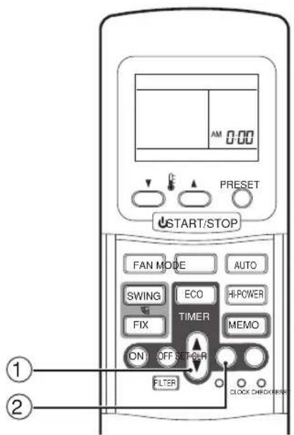 AM 0:00 PRESET START/STOP FAN MODE AUTO SWING ECO HI-POWER FIX TIMER MEMO ON OFF SET-O-R FLTER CLOCK CHECK/BASE ① ②