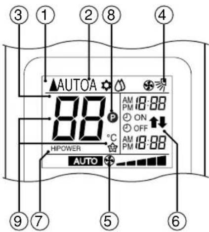3 1 2 8 4 AUTOA 88 P AM 18:88 PM 18:88 ON OFF C HIPOWER AM 18:88 PM 18:88 AUTO 9 7 5 6