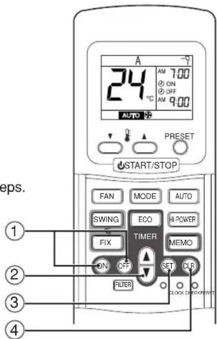 24 °C A AM 7:00 ON OFF AM 9:00 AUTO PRESET START/STOP FAN MODE AUTO SWING ECO HI POWER FIX TIMER MEMO ON OFF SET CLR FILTER CLOCK CHECK/PRESET eps. ① ② ③ ④