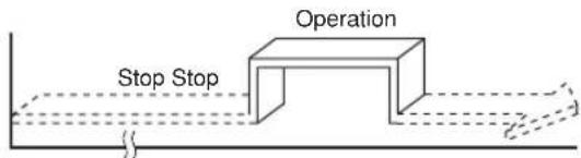 Operation Stop Stop