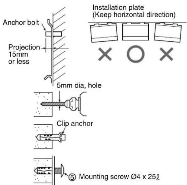 Anchor bolt Projection 15mm or less 5mm dia, hole Clip anchor ⑤ Mounting screw Ø4 x 25l Installation plate (Keep horizontal direction)