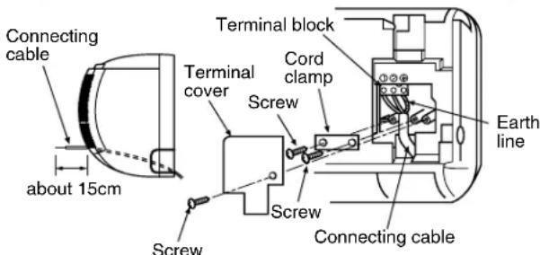 Connecting cable about 15cm Terminal block Terminal cover Screw Cord clamp Screw Earth line Connecting cable