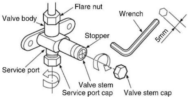 Flare nut Valve body Stopper Wrench 5mm Service port Valve stem Service port cap Valve stem cap