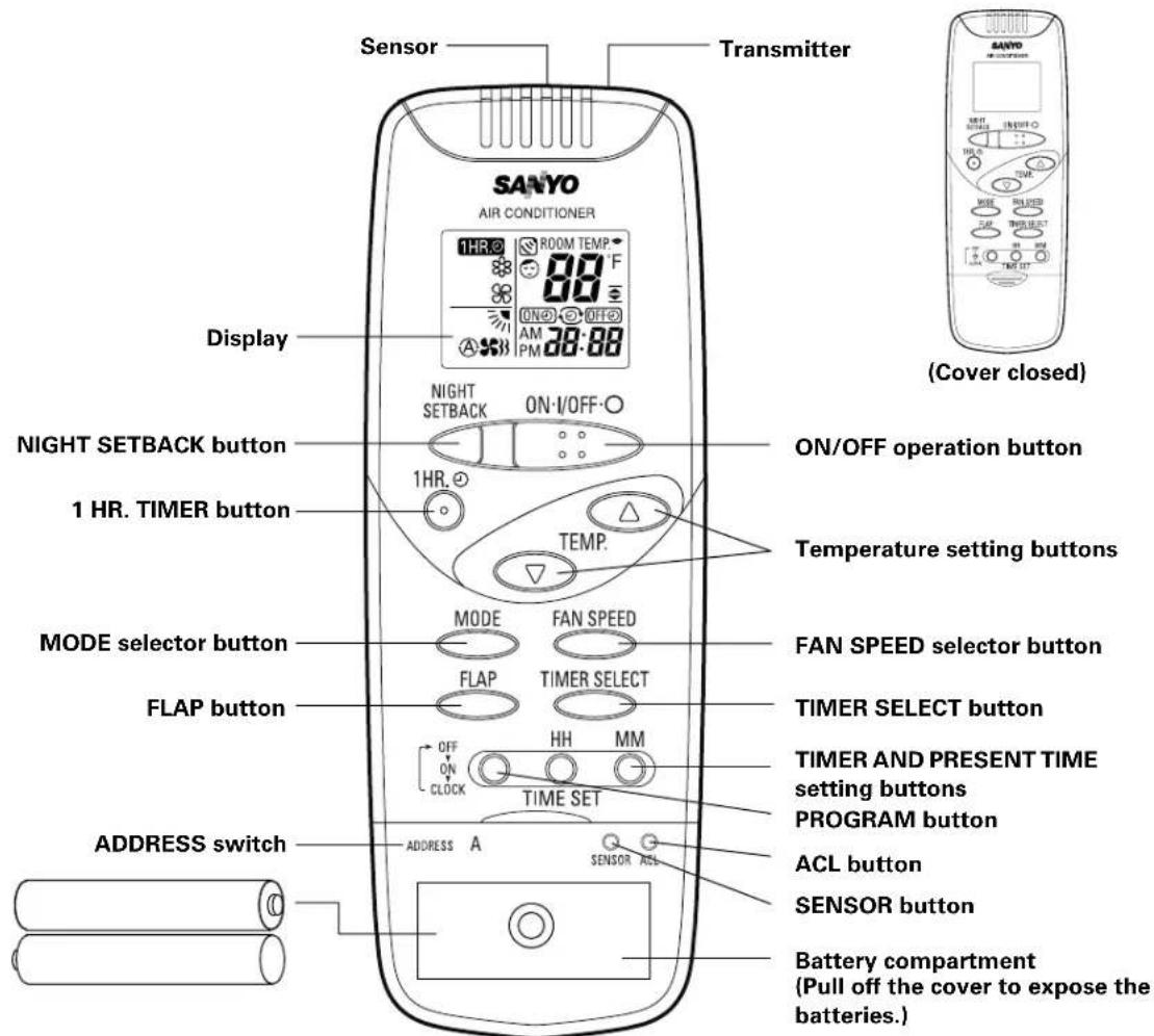 Sensor Transmitter SANYO AIR CONDITIONER 1HR. ROOM TEMP 88 °F ON/OFF OFF AM 28:88 PM Display NIGHT SETBACK ON-1/OFF-O 1HR. TEMP. (NIGHT SETBACK) 1HR. Temperature setting buttons MODE FAN SPEED FLAP TIMER SELECT TIME SET OFF ON MM CLOCK TIME SET ADDRESS A ADDRESS switch ACL button SENSOR button Battery compartment (Pull off the cover to expose the batteries.) (Cover closed)