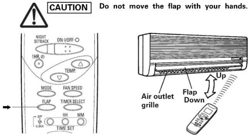 CAUTION Do not move the flap with your hands. NIGHT SETBACK ON-1/OFF 1HR. TEMP. MODE FAN SPEED FLAP TIMER SELECT OFF HH MM ON TIME SET CLOCK