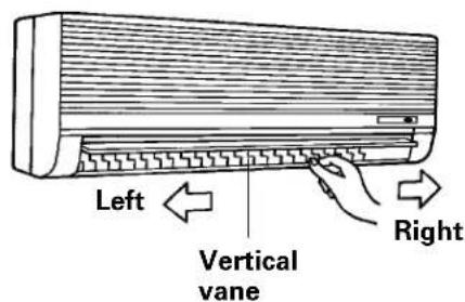 Left Vertical vane Right