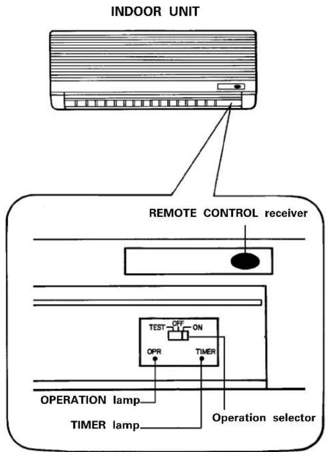 INDOOR UNIT REMOTE CONTROL receiver TEST OFF ON OPR TIMER OPERATION lamp TIMER lamp Operation selector