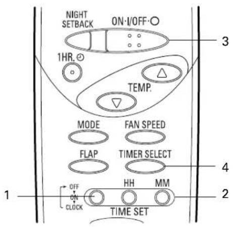 NIGHT SETBACK ON·I/OFF·O 1HR.⊕ TEMP. MODE FAN SPEED FLAP TIMER SELECT OFF HH MM ON TIME SET CLOCK 2 3 4