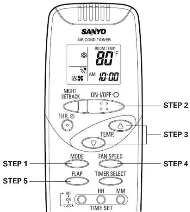 SANYO AIR CONDITIONER ROOM TEMP. 80°F AM 10:00 NIGHT SETBACK ON-1/OFF-O 1HR. TEMP. STEP 2 STEP 3 STEP 1 MODE FAN SPEED STEP 4 FLAP TIMER SELECT STEP 5 OFF HH MM ON TIME SET CLOCK