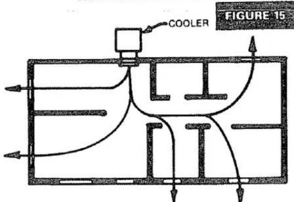 COOLER FIGURE 15