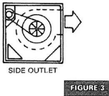 SIDE OUTLET FIGURE 3