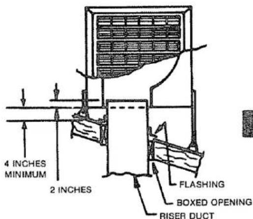 KENMORE 661.624530 - MOUNTING COOLER (Fig. 7) - 4