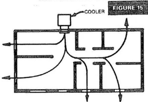 KENMORE 661.624530 - COOLING YOUR HOME - 2