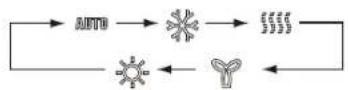 KELVINATOR KSE35CRC - MODE Button - 1