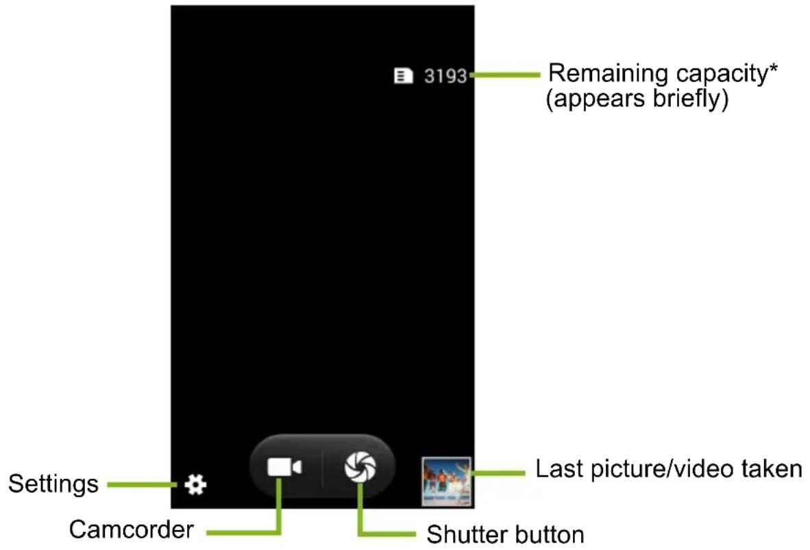 ACER Liquid Z205 - USING THE CAMERA - 1