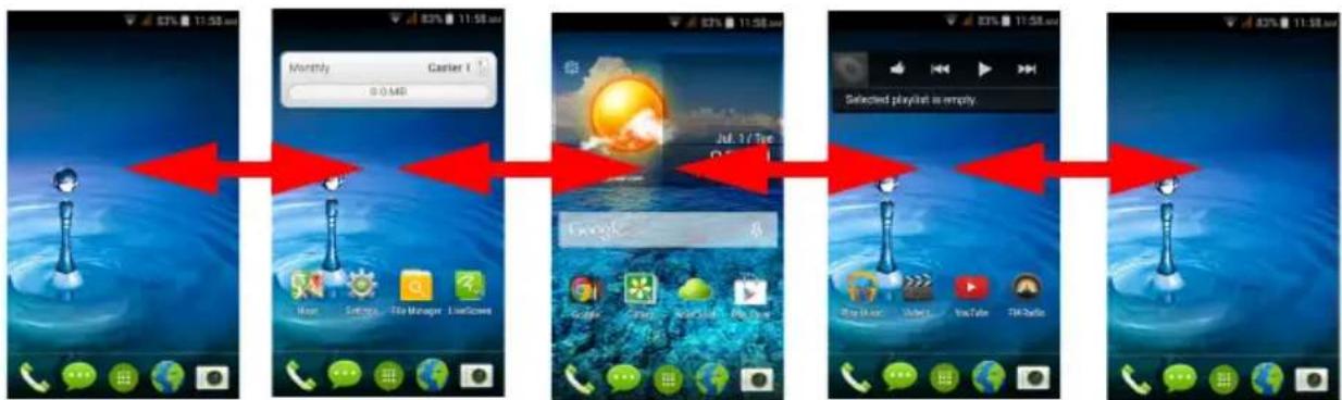 ACER Liquid Z205 - The extended Home screen - 1