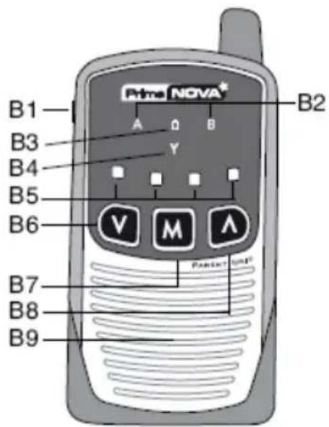 B1 B3 B4 B5 B6 B7 B8 B9 A Q B Y V M A PARSLEY UNIT® B2