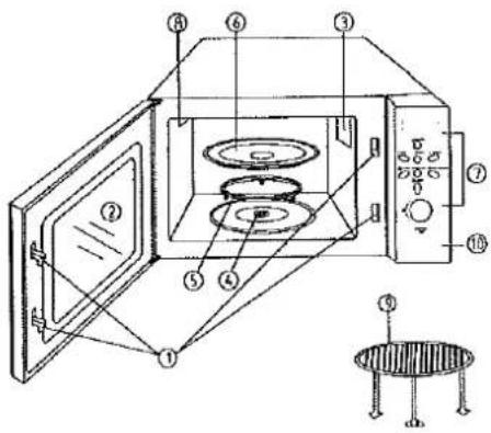 Technical diagram of a microwave oven with numbered components and a separate view of the dish on a table.