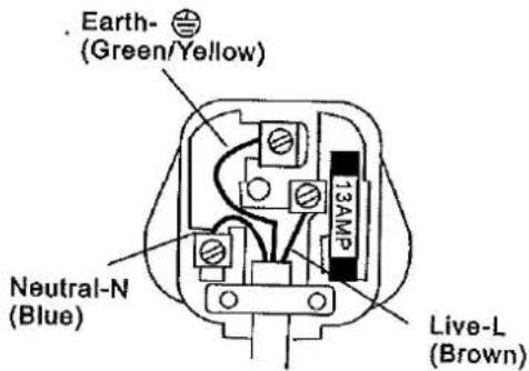 . Earth- (Green/Yellow) Neutral-N (Blue) 13AMP Live-L (Brown)