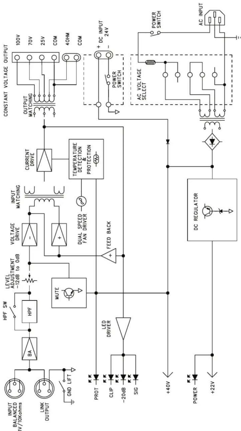 SAMSON SZ1360 - Block Diagram - 1