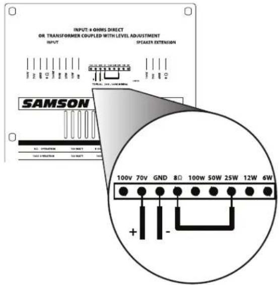 INPUT: = OHMS DIRECT OR TRANSFORMER COUPLED WITH LEVEL ADJUSTMENT INPUT SPAKER EXTENSION SAMSON 100V 70V GND 8Ω 100W 50W 25W 12W 6W + -