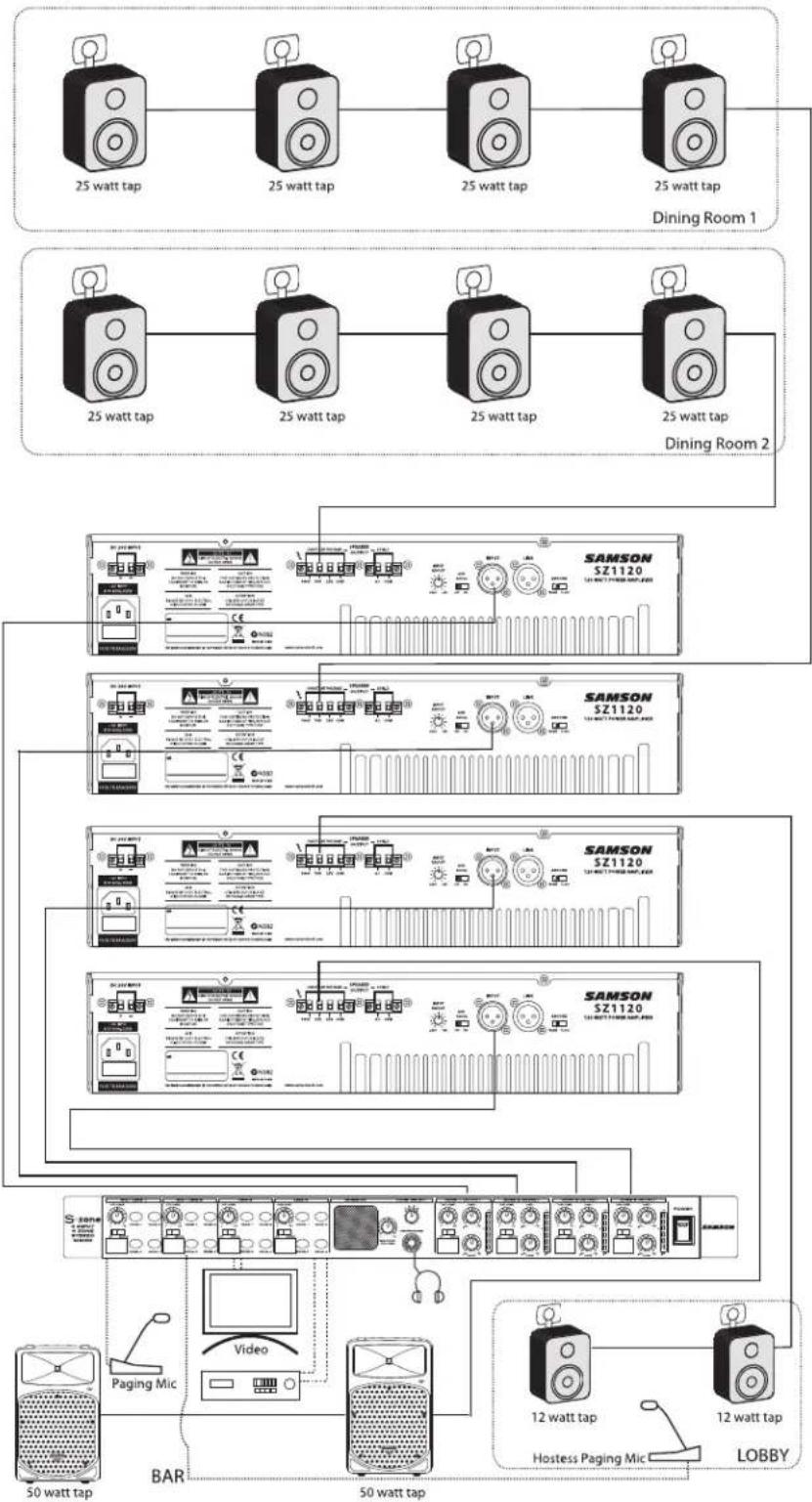 SAMSON SZ1360 - SZ Series System Set Up - 1