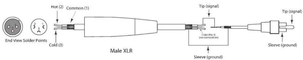 End View Solder Points Hot (2) Common (1) Cold (3) Male XLR Tip (signal) Cold (Pin 3) (no connection) Sleeve (ground) Tip (signal) Sleeve (ground)