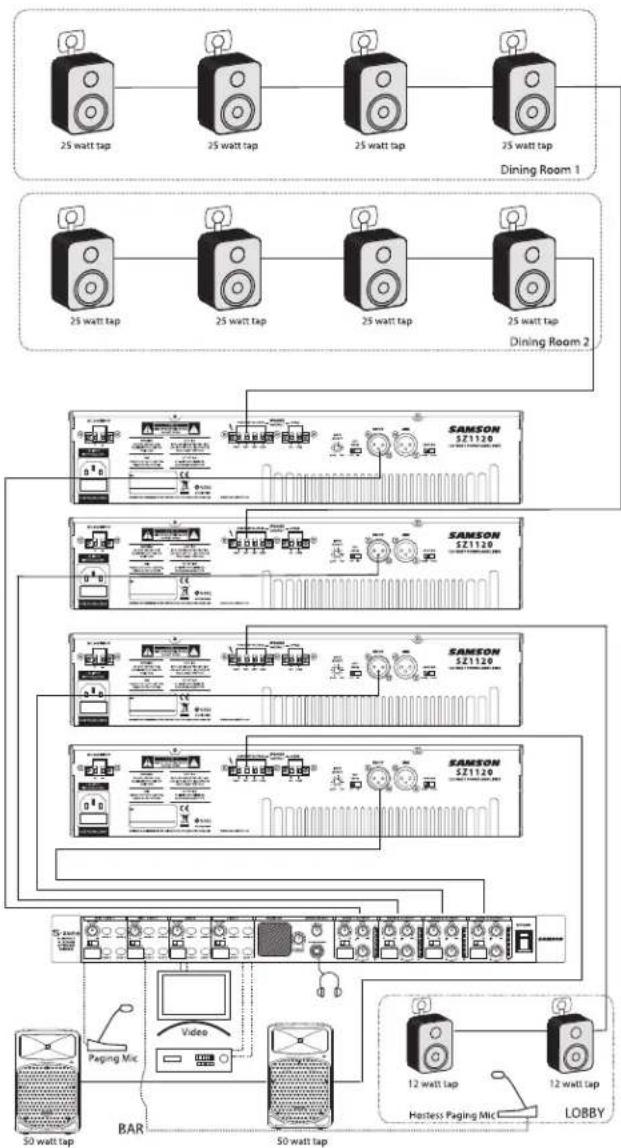 SAMSON SZ1360 - Creating the Audio Zones - 1
