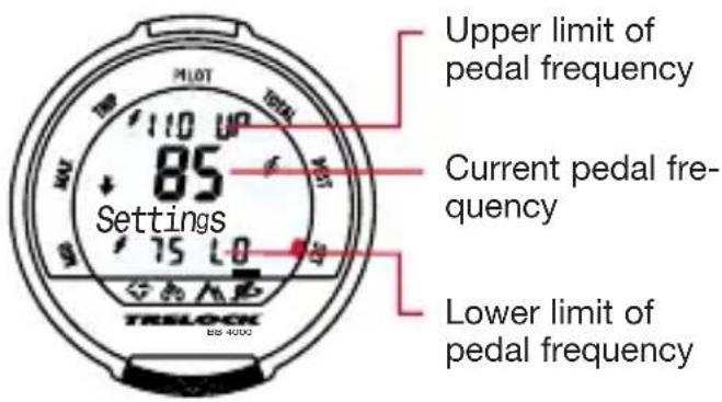 Upper limit of pedal frequency Current pedal fre- quency Lower limit of pedal frequency Settings TRILOCK BIS-4002