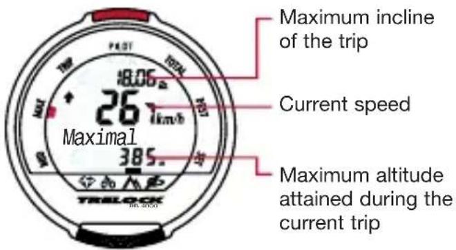 Maximum incline of the trip Current speed 26 km/h Maximal 385.0 MAXIMUM ALTITUDE ATTAINED DURING THE CURRENT TRAILLOCK 18.06 Pa 1km/h 4000 10000 10000 10000 10000 10000 10000 10000 10000 10000 10000 10000 10000 10000 10000 10000 10000 10000