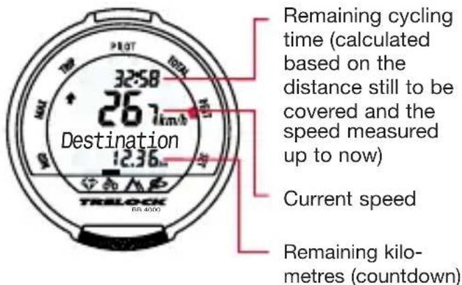 Remaining cycling time (calculated based on the distance still to be covered and the speed measured up to now) Current speed Remaining kilo-metres (countdown)